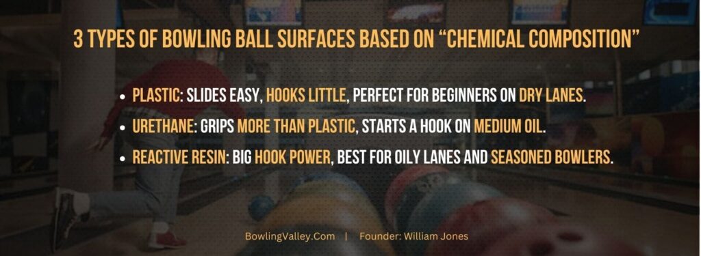 Types of Bowling Ball Surfaces