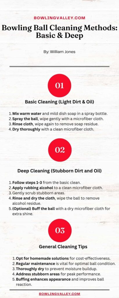How to Clean a Bowling Ball with Household Products?